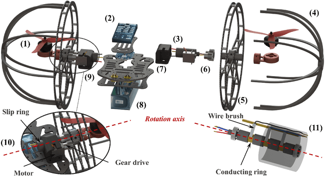 Figure 3 for CapsuleBot: A Novel Compact Hybrid Aerial-Ground Robot with Two Actuated-wheel-rotors