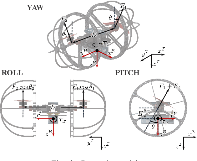 Figure 4 for CapsuleBot: A Novel Compact Hybrid Aerial-Ground Robot with Two Actuated-wheel-rotors