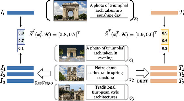 Figure 1 for Boosting Visual-Language Models by Exploiting Hard Samples