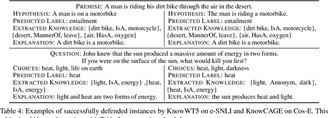 Figure 4 for KNOW How to Make Up Your Mind! Adversarially Detecting and Alleviating Inconsistencies in Natural Language Explanations