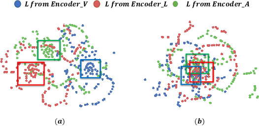 Figure 4 for Unimodal Training-Multimodal Prediction: Cross-modal Federated Learning with Hierarchical Aggregation