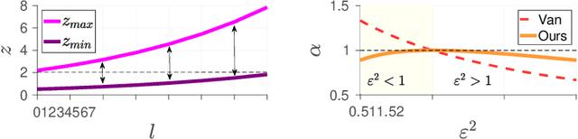 Figure 3 for Motion-Bias-Free Feature-Based SLAM