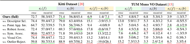 Figure 2 for Motion-Bias-Free Feature-Based SLAM