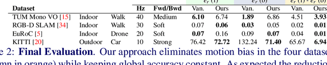 Figure 4 for Motion-Bias-Free Feature-Based SLAM