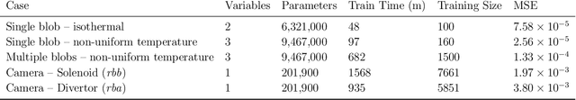 Figure 4 for Plasma Surrogate Modelling using Fourier Neural Operators