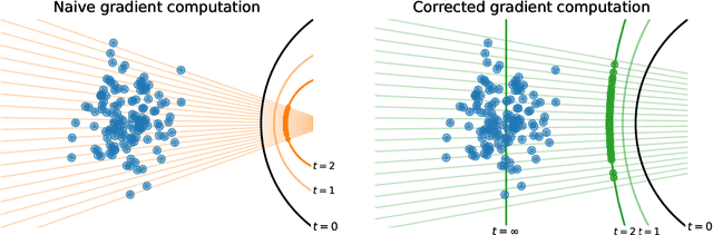 Figure 3 for Maximum Likelihood Training of Autoencoders