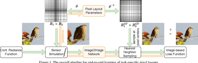 Figure 1 for Differentiable Sensor Layouts for End-to-End Learning of Task-Specific Camera Parameters