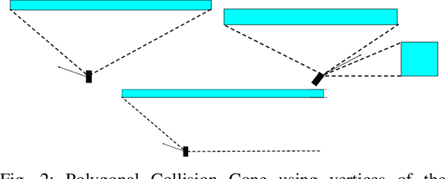 Figure 2 for Polygonal Cone Control Barrier Functions (PolyC2BF) for safe navigation in cluttered environments