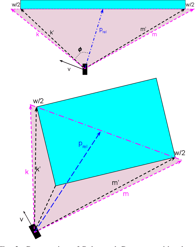 Figure 3 for Polygonal Cone Control Barrier Functions (PolyC2BF) for safe navigation in cluttered environments