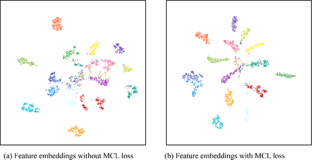 Figure 2 for Few-shot Oriented Object Detection with Memorable Contrastive Learning in Remote Sensing Images