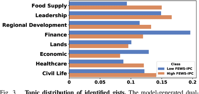 Figure 3 for HungerGist: An Interpretable Predictive Model for Food Insecurity