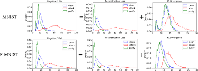 Figure 3 for Adaptive Test-Time Defense with the Manifold Hypothesis