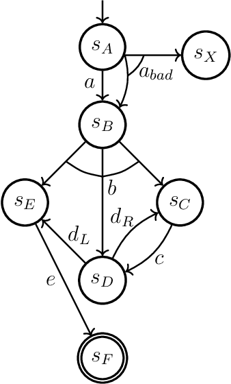 Figure 3 for Policy-Space Search: Equivalences, Improvements, and Compression