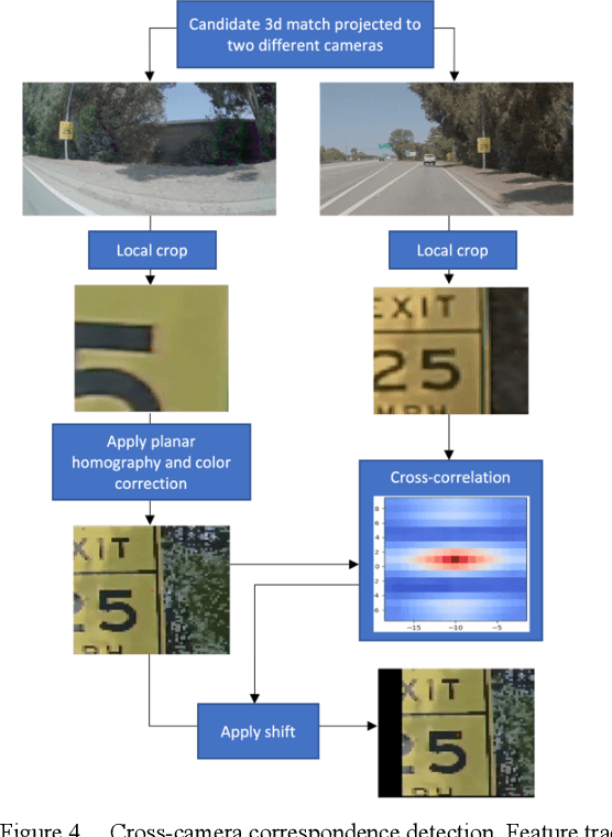 Figure 4 for SceneCalib: Automatic Targetless Calibration of Cameras and Lidars in Autonomous Driving