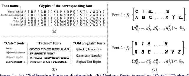 Figure 1 for Font Representation Learning via Paired-glyph Matching