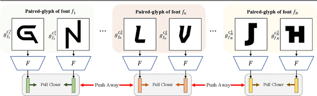 Figure 3 for Font Representation Learning via Paired-glyph Matching