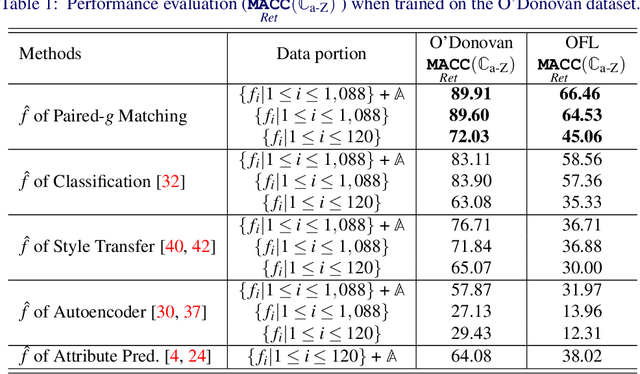 Figure 2 for Font Representation Learning via Paired-glyph Matching