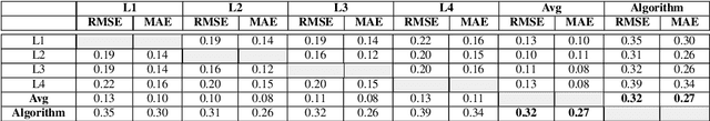 Figure 3 for A Benchmark and Scoring Algorithm for Enriching Arabic Synonyms