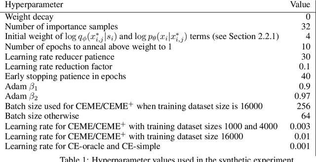 Figure 2 for Identifiable causal inference with noisy treatment and no side information