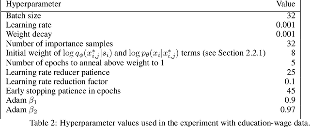 Figure 4 for Identifiable causal inference with noisy treatment and no side information