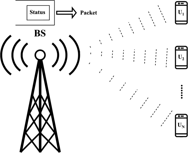 Figure 1 for Age of Information in Downlink Systems: Broadcast or Distributed Transmission?