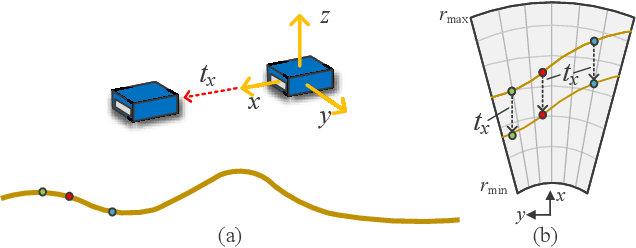 Figure 1 for Motion Degeneracy in Self-supervised Learning of Elevation Angle Estimation for 2D Forward-Looking Sonar