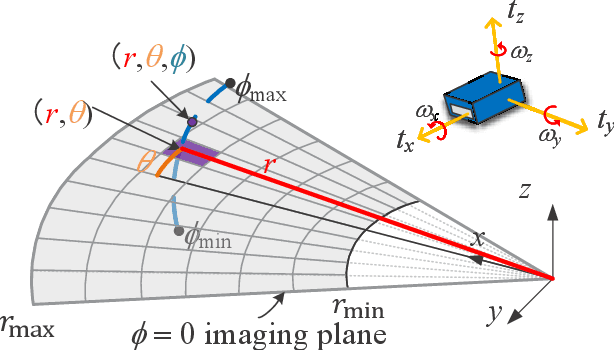 Figure 2 for Motion Degeneracy in Self-supervised Learning of Elevation Angle Estimation for 2D Forward-Looking Sonar