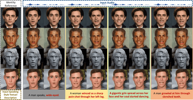 Figure 1 for TalkCLIP: Talking Head Generation with Text-Guided Expressive Speaking Styles