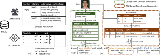 Figure 3 for TalkCLIP: Talking Head Generation with Text-Guided Expressive Speaking Styles