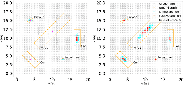 Figure 3 for AdaptiveShape: Solving Shape Variability for 3D Object Detection with Geometry Aware Anchor Distributions