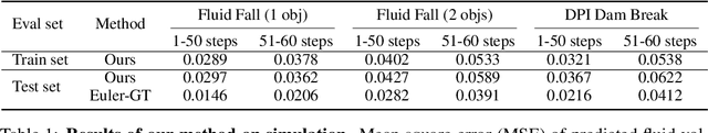 Figure 2 for Inferring Fluid Dynamics via Inverse Rendering