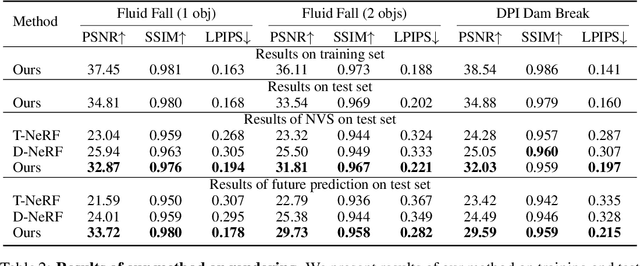 Figure 4 for Inferring Fluid Dynamics via Inverse Rendering