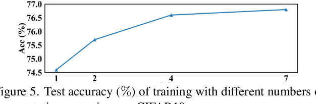 Figure 2 for Few-Shot Learning with Visual Distribution Calibration and Cross-Modal Distribution Alignment