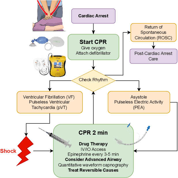 Figure 1 for Real-Time Multimodal Cognitive Assistant for Emergency Medical Services