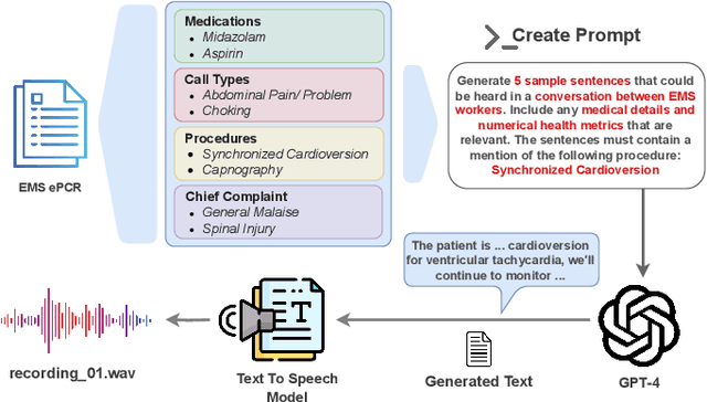 Figure 4 for Real-Time Multimodal Cognitive Assistant for Emergency Medical Services