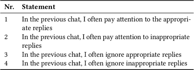 Figure 3 for The Effect of Multiple Replies for Natural Language Generation Chatbots