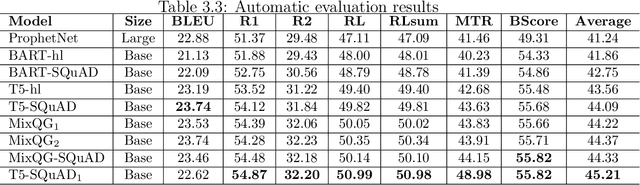 Figure 1 for Automatic Generation of Multiple-Choice Questions