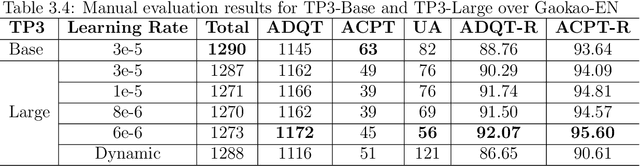 Figure 2 for Automatic Generation of Multiple-Choice Questions