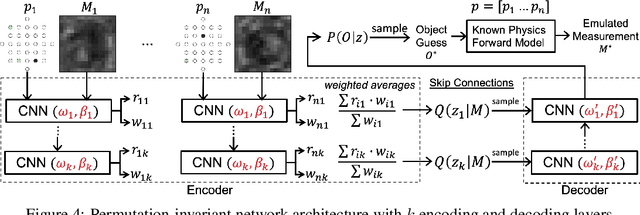 Figure 2 for Data-Driven Computational Imaging for Scientific Discovery