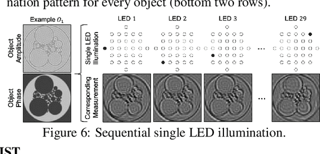Figure 4 for Data-Driven Computational Imaging for Scientific Discovery