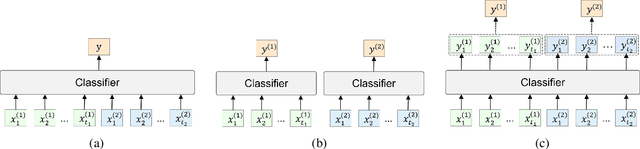Figure 3 for SeqXGPT: Sentence-Level AI-Generated Text Detection