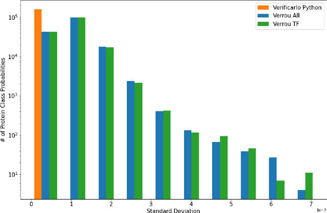 Figure 1 for Numerical Stability of DeepGOPlus Inference