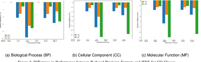 Figure 3 for Numerical Stability of DeepGOPlus Inference