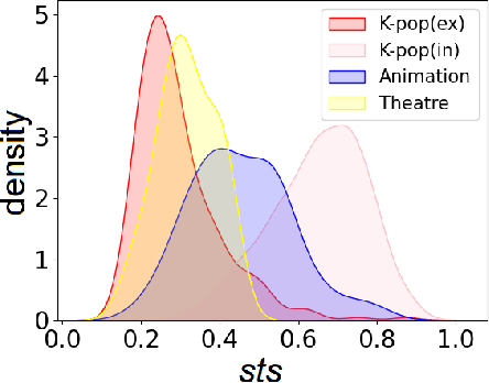 Figure 3 for K-pop Lyric Translation: Dataset, Analysis, and Neural-Modelling