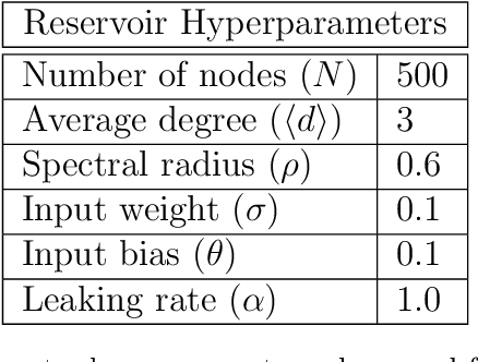 Figure 2 for Stabilizing Machine Learning Prediction of Dynamics: Noise and Noise-inspired Regularization