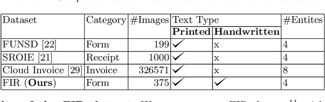 Figure 4 for TransDocAnalyser: A Framework for Offline Semi-structured Handwritten Document Analysis in the Legal Domain