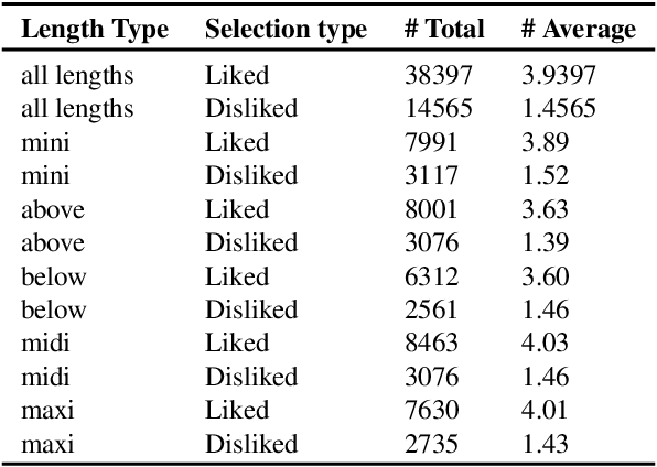 Figure 2 for Fashionpedia-Taste: A Dataset towards Explaining Human Fashion Taste