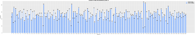 Figure 3 for Fashionpedia-Taste: A Dataset towards Explaining Human Fashion Taste