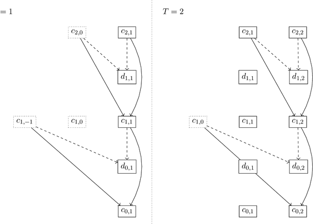 Figure 2 for Leveraging Non-Decimated Wavelet Packet Features and Transformer Models for Time Series Forecasting