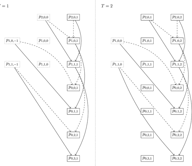 Figure 3 for Leveraging Non-Decimated Wavelet Packet Features and Transformer Models for Time Series Forecasting